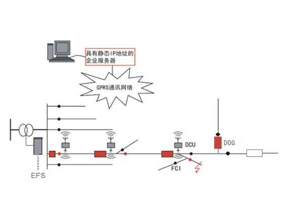 MPGZ-D200系列配电线路故障智能定位系统